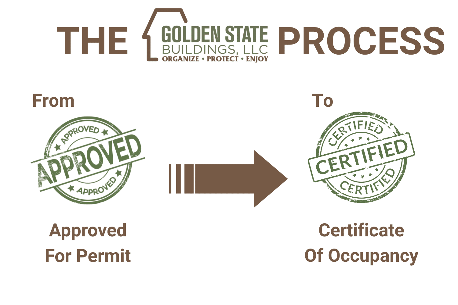 Adus In California Customizable Easy